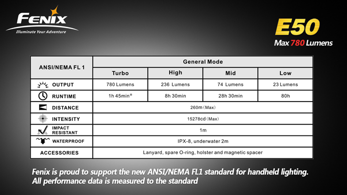 Fenix Flashlight Comparison Chart